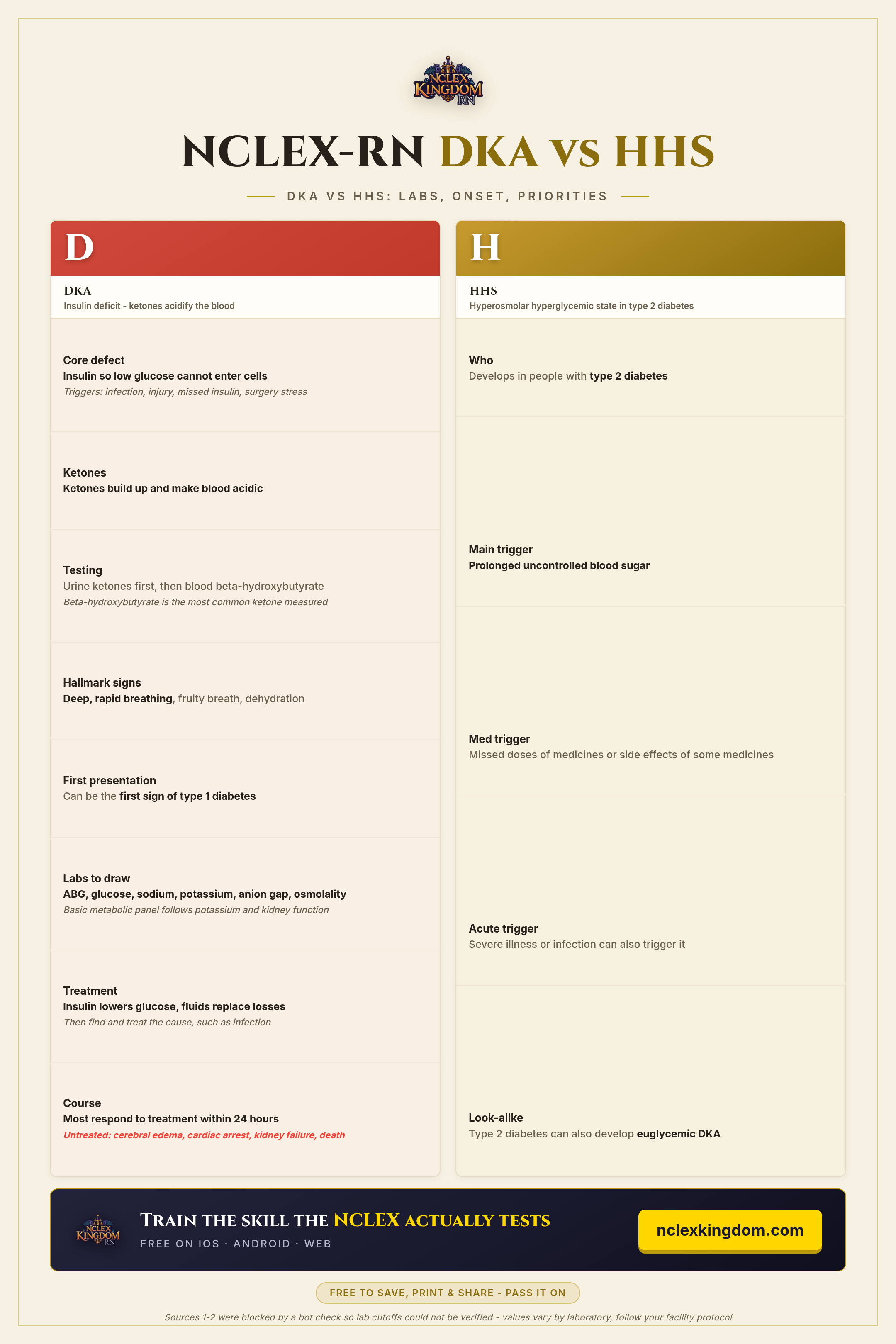 DKA vs HHS cheat sheet