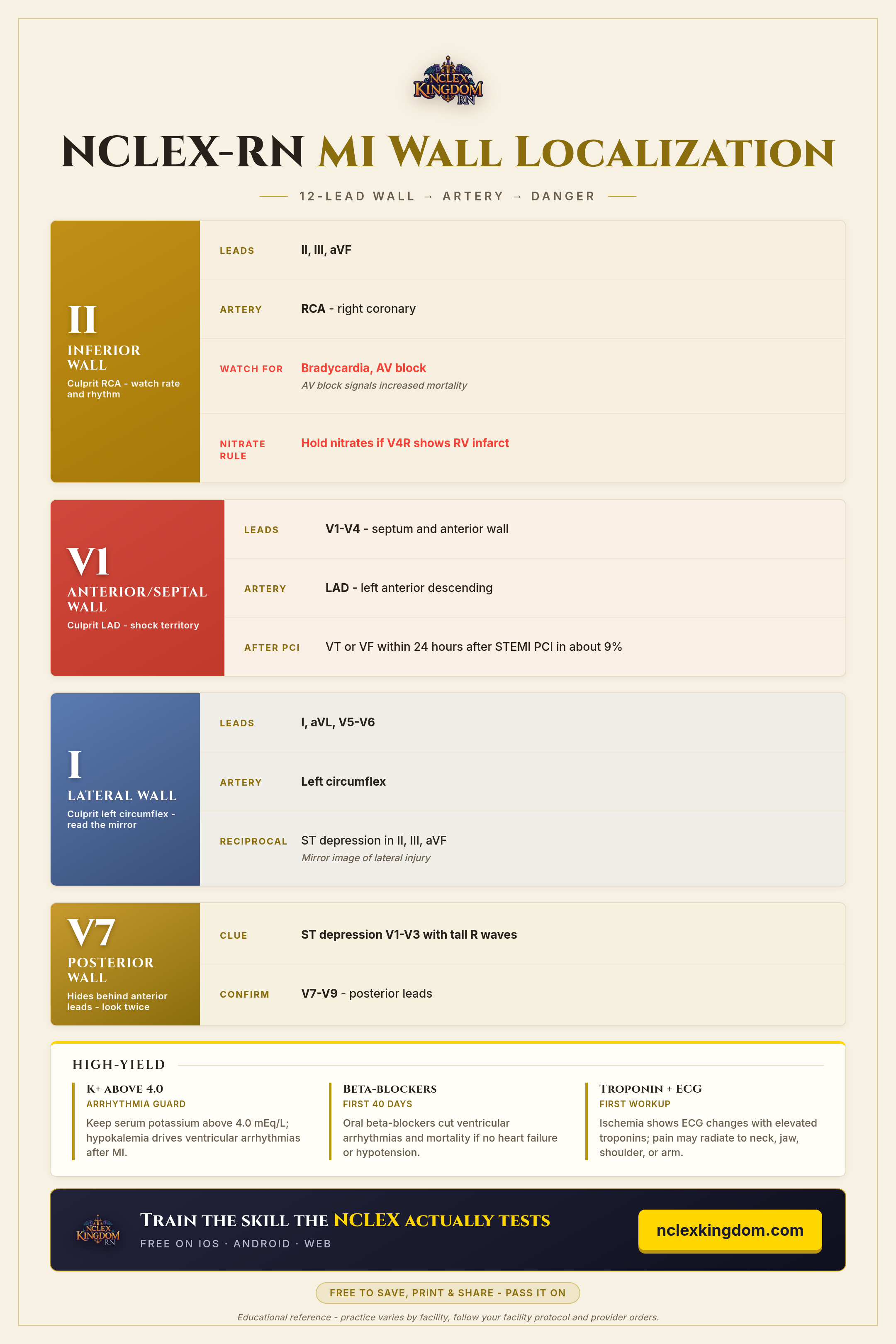 MI Wall Localization cheat sheet