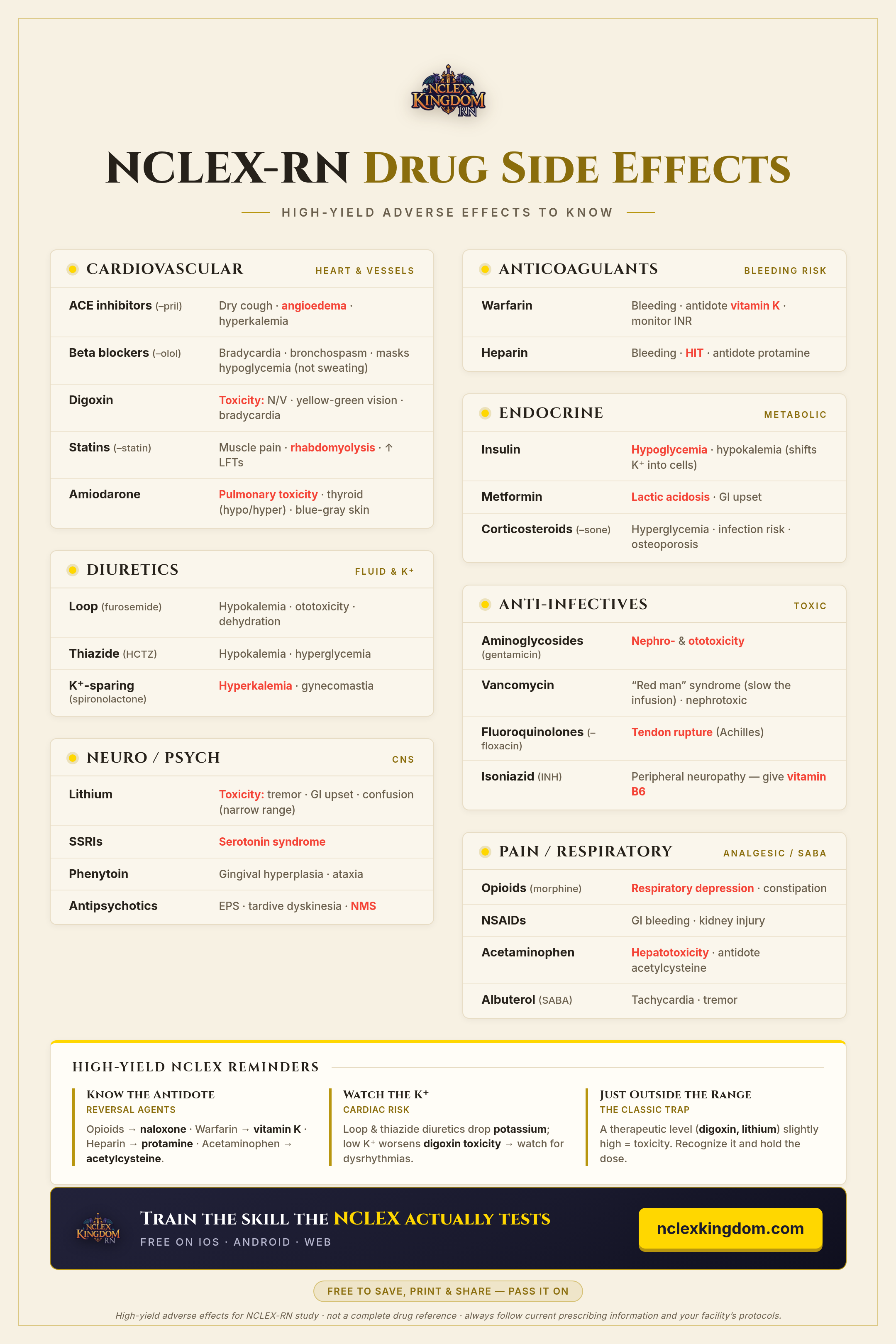 NCLEX-RN Drug Side Effects Cheat Sheet — high-yield adverse effects to know