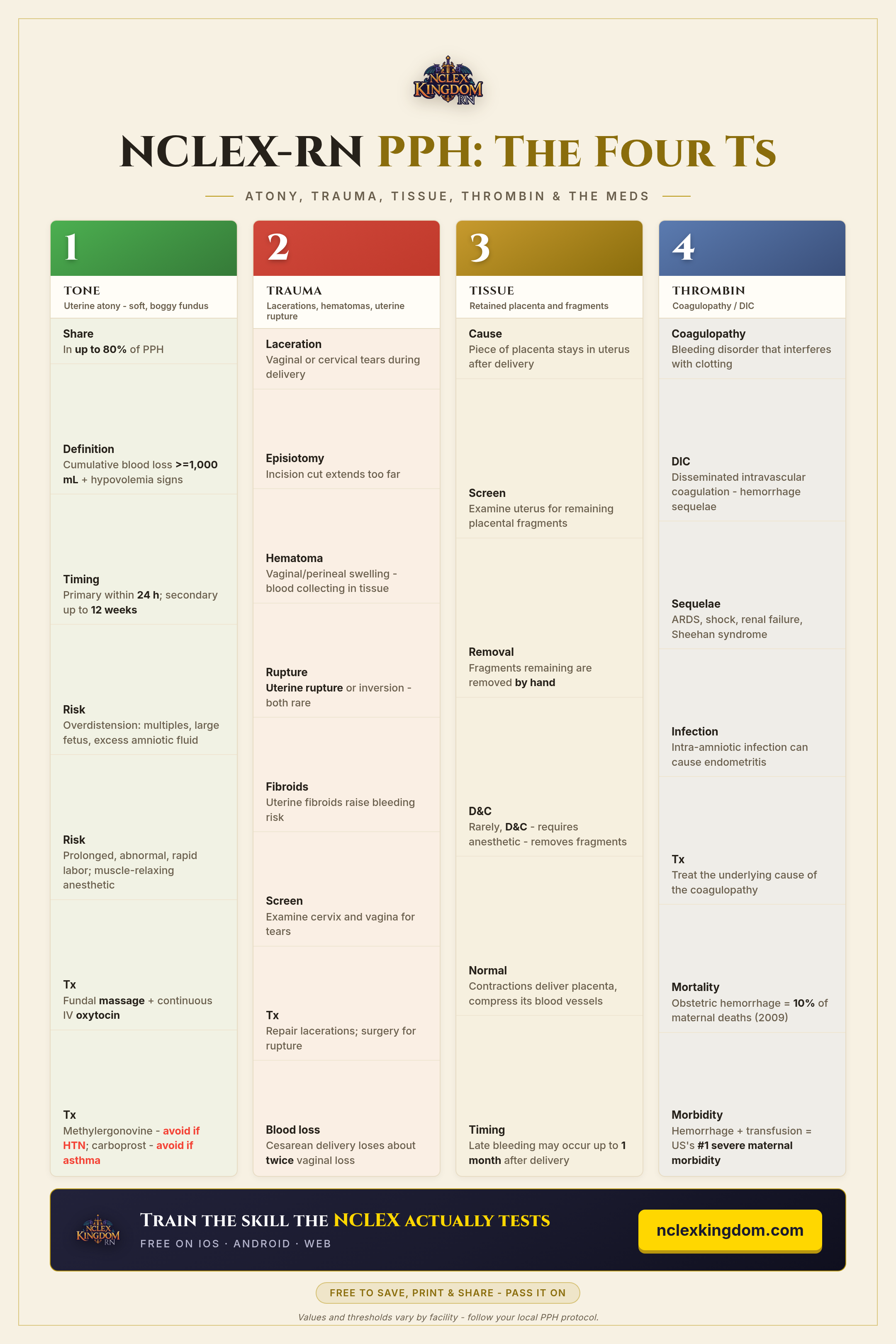 PPH: The Four Ts cheat sheet