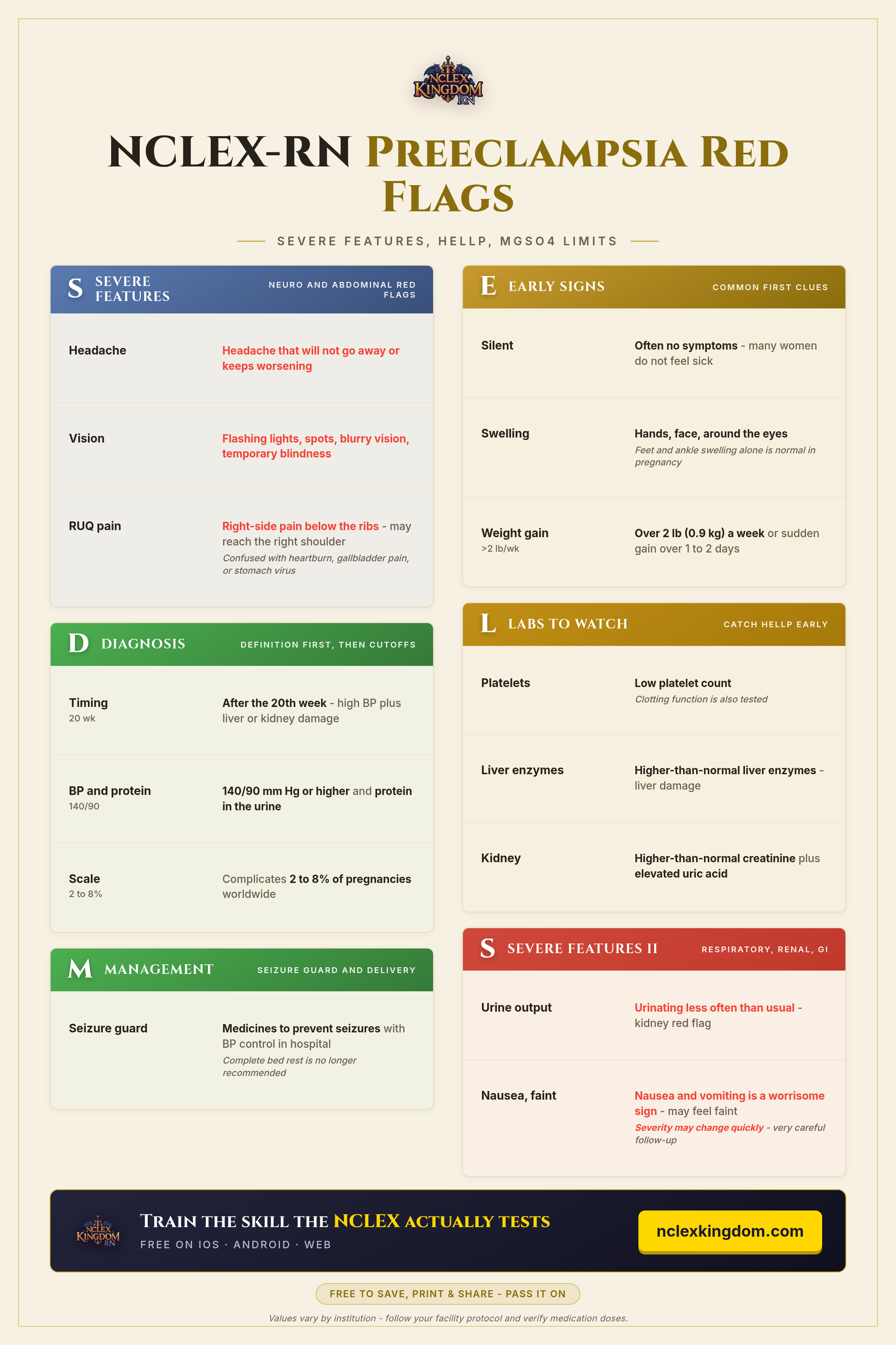 Preeclampsia Red Flags cheat sheet