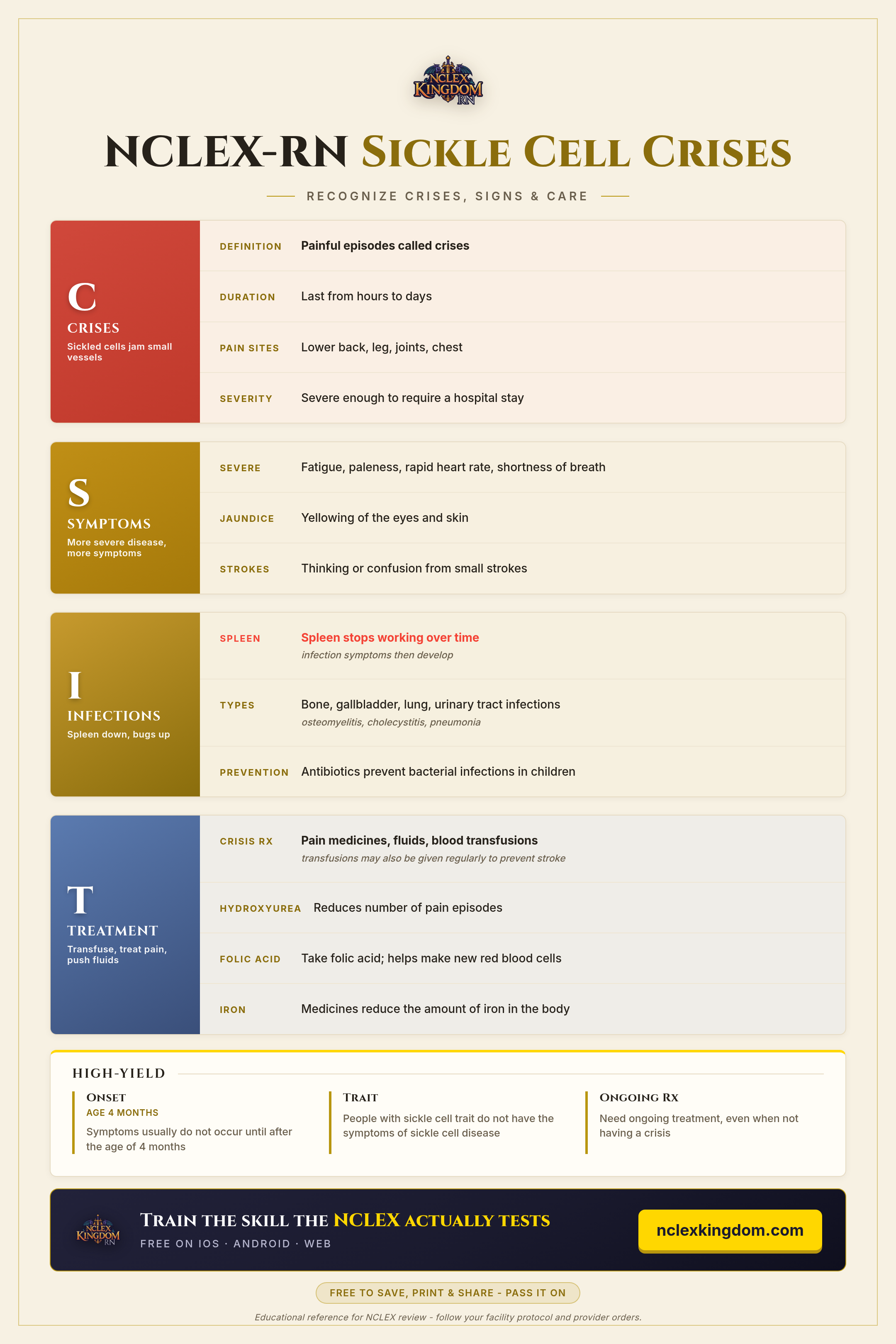 Sickle Cell Crises cheat sheet