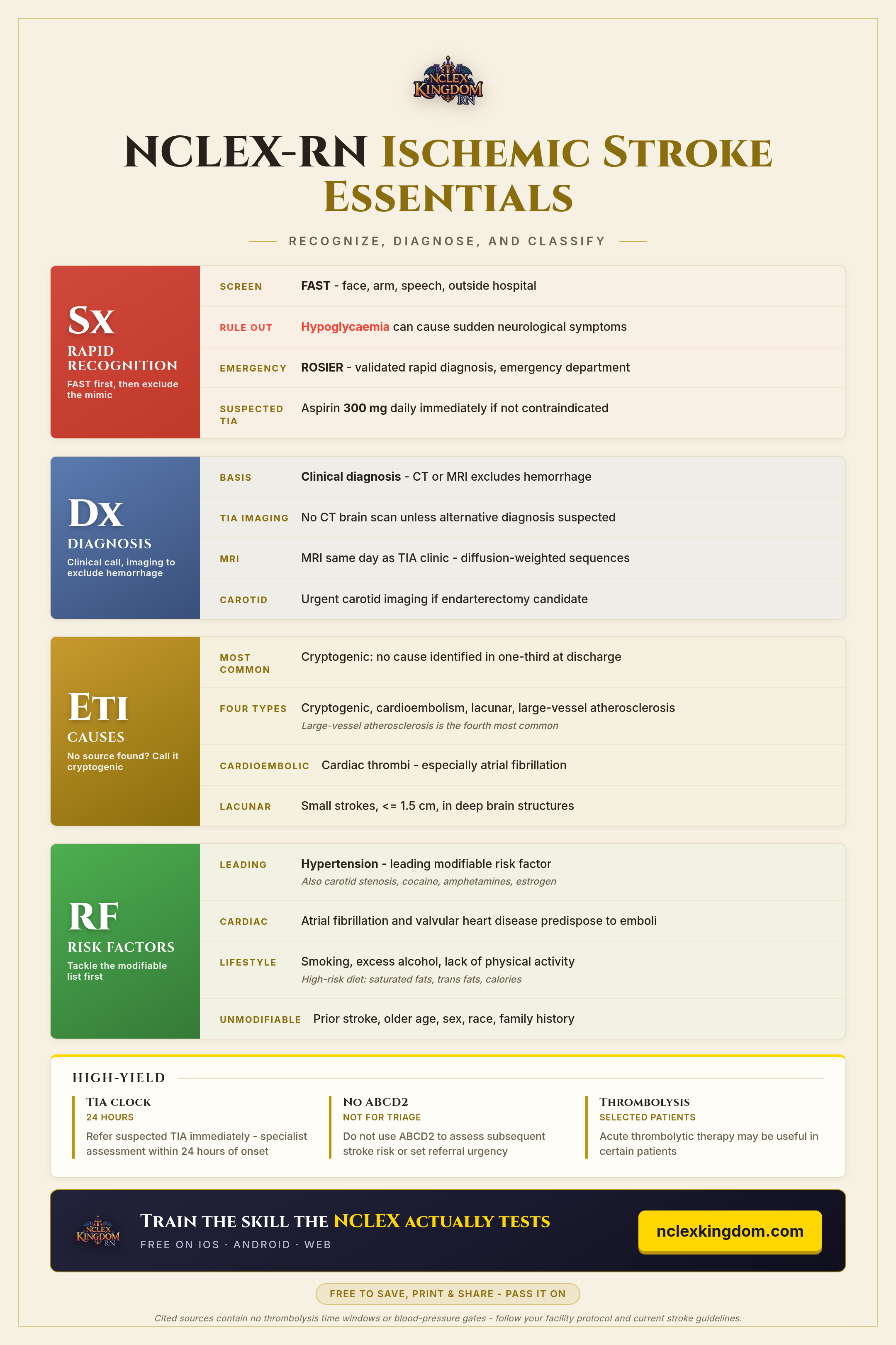Ischemic Stroke Essentials cheat sheet