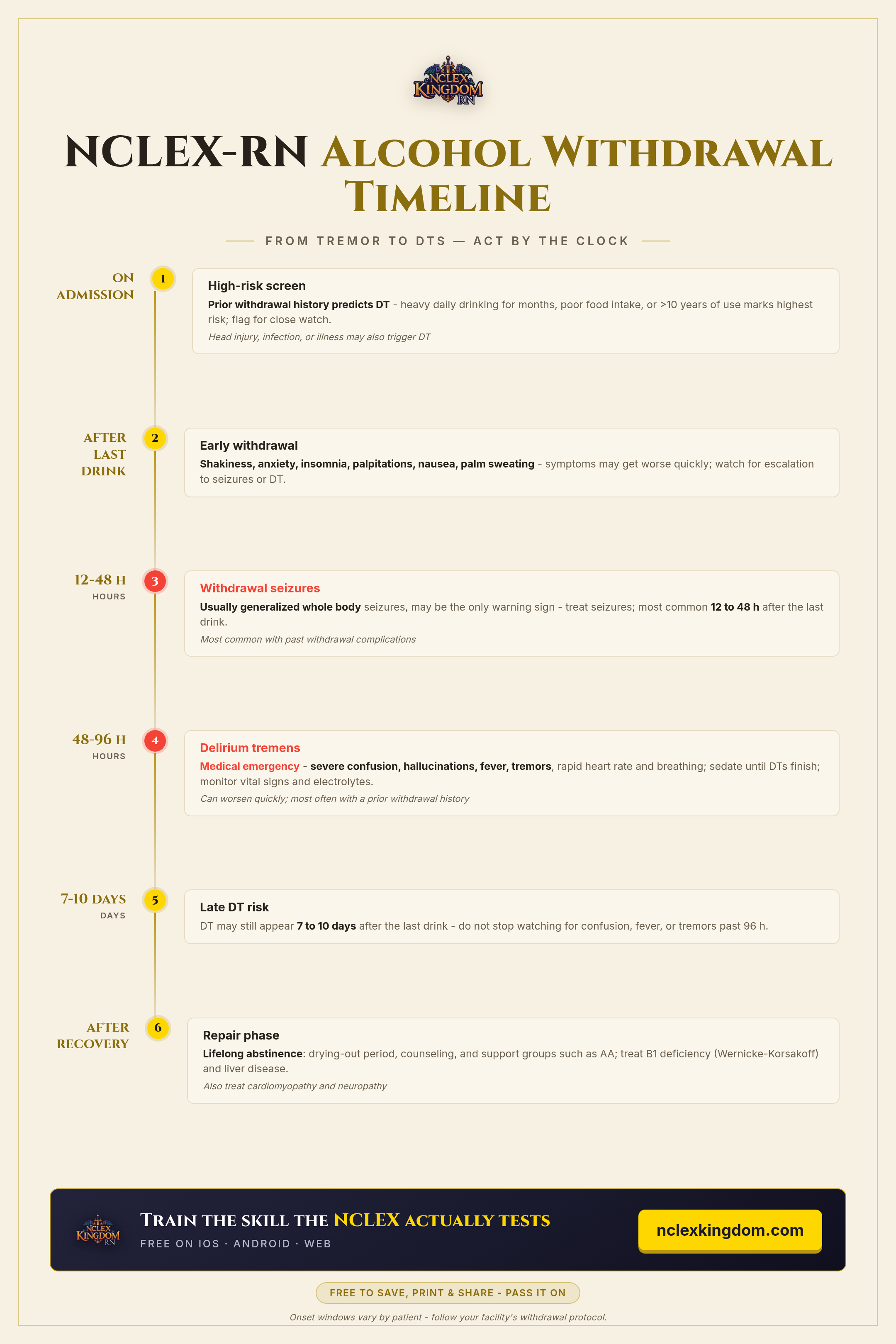NCLEX-RN Alcohol Withdrawal Timeline Cheat Sheet (Free Printable)