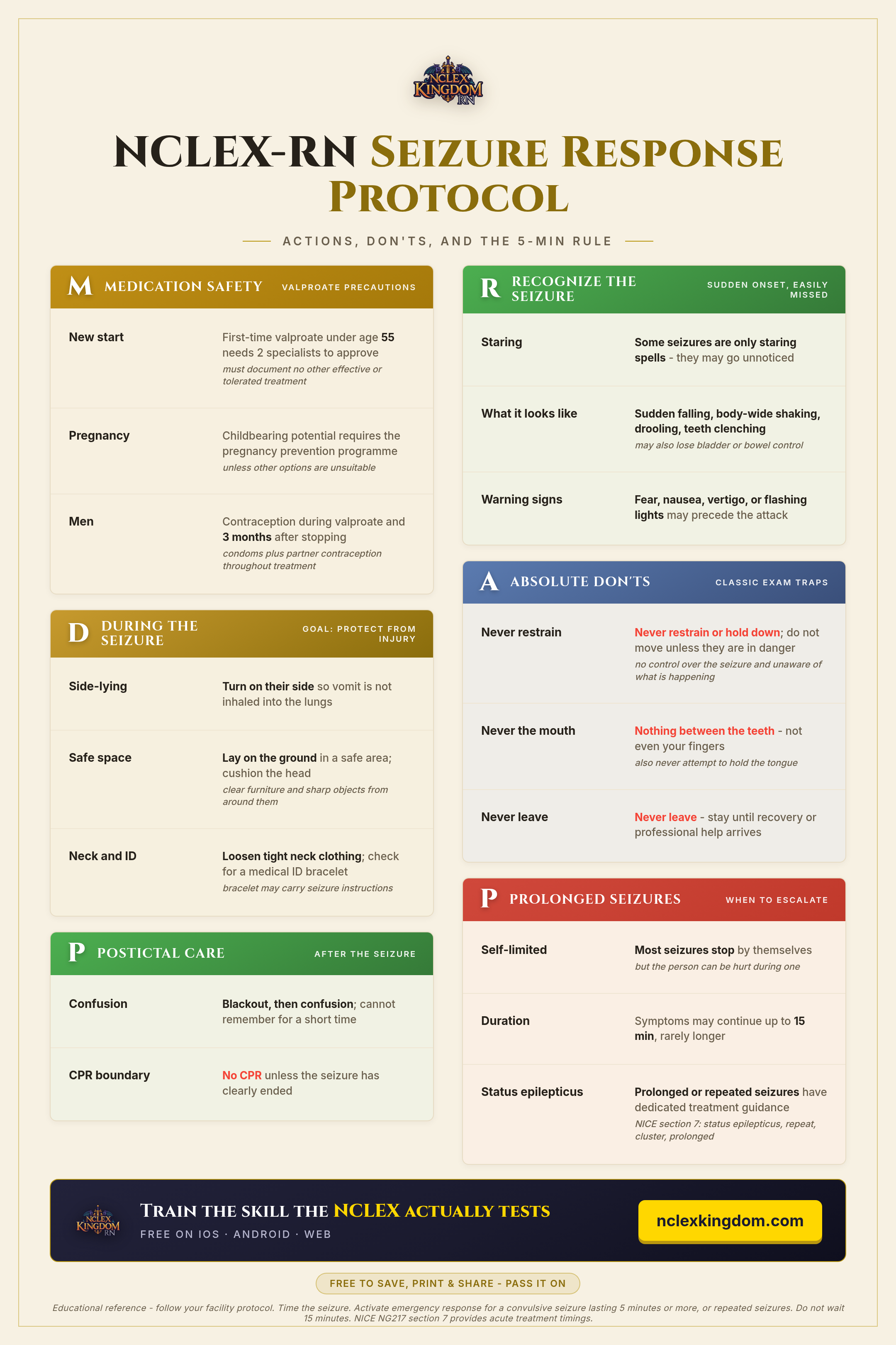 NCLEX-RN Seizure Response Protocol Cheat Sheet (Free Printable)